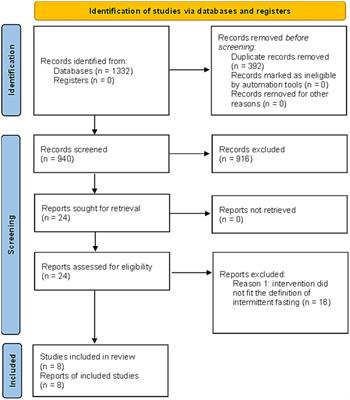 The impact of intermittent fasting on gut microbiota: a systematic review of human studies